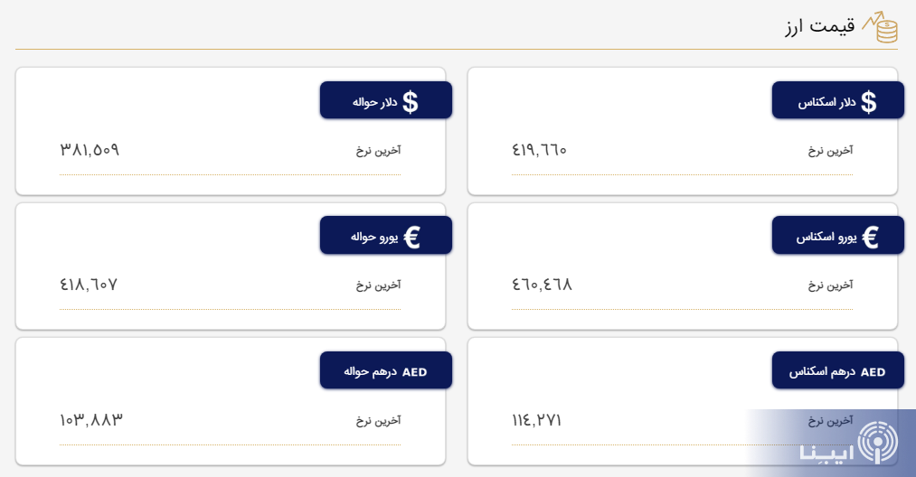 قیمت دلار کاهشی شد