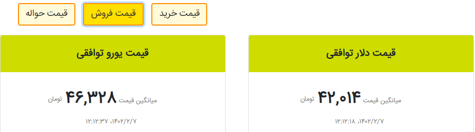 قیمت دلار و یورو در مرکز مبادله و صرافی‌ها؛ امروز ۷ اردیبهشت ۱۴۰۲
