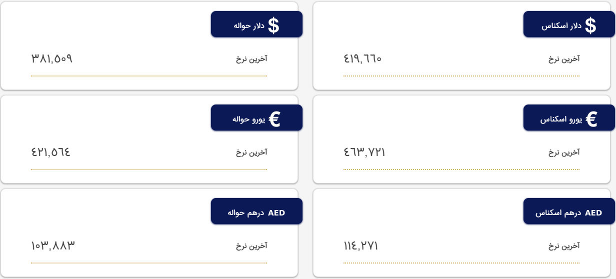 قیمت دلار و یورو در مرکز مبادله و صرافی‌ها؛ امروز ۷ اردیبهشت ۱۴۰۲