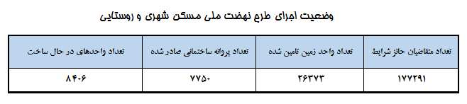 گزارش اهم اقدامات چند دستگاه در آستانه دور دوم سفر استانی رئیسجمهور به استان خوزستان و پروژههای مهم سفر گزارش اهم اقدامات چند دستگاه در آستانه دور دوم سفر استانی رئیسجمهور به استان خوزستان و پروژههای مهم سفر