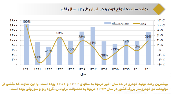 زمزمههای ریزش قیمتها در بازار خودرو در گوش خریداران/ قیمتها چه زمانی کاهش مییابد؟ زمزمههای ریزش قیمتها در بازار خودرو در گوش خریداران/ قیمتها چه زمانی کاهش مییابد؟