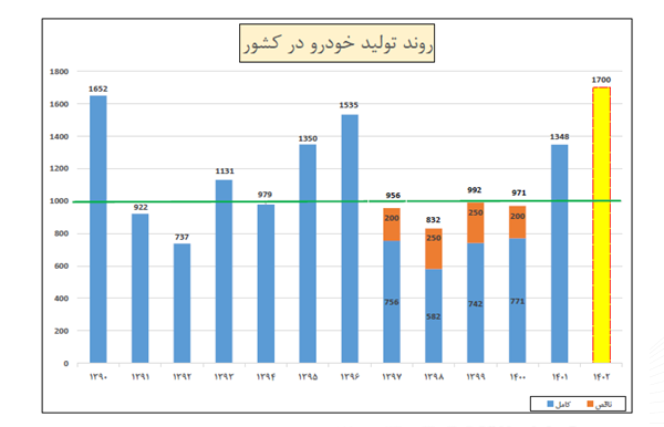 زمزمههای ریزش قیمتها در بازار خودرو در گوش خریداران/ قیمتها چه زمانی کاهش مییابد؟ زمزمههای ریزش قیمتها در بازار خودرو در گوش خریداران/ قیمتها چه زمانی کاهش مییابد؟
