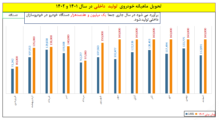 زمزمههای ریزش قیمتها در بازار خودرو در گوش خریداران/ قیمتها چه زمانی کاهش مییابد؟ زمزمههای ریزش قیمتها در بازار خودرو در گوش خریداران/ قیمتها چه زمانی کاهش مییابد؟