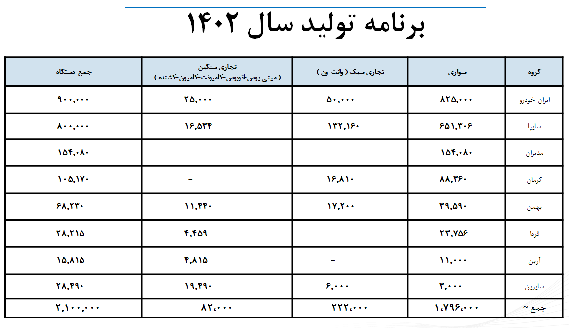 زمزمههای ریزش قیمتها در بازار خودرو در گوش خریداران/ قیمتها چه زمانی کاهش مییابد؟ زمزمههای ریزش قیمتها در بازار خودرو در گوش خریداران/ قیمتها چه زمانی کاهش مییابد؟