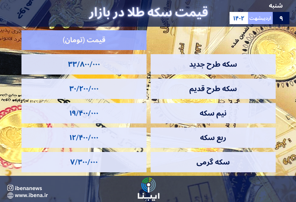 قیمت سکه در بازار امروز؛ شنبه ۹ اردیبهشت ۱۴۰۲