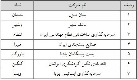 حذف حجم مبنا ۱۳ نماد فرابورسی از فردا سه شنبه حذف حجم مبنا ۱۳ نماد فرابورسی از فردا سه شنبه
