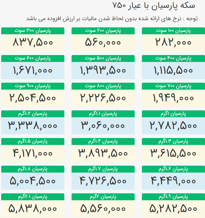 آخرین قیمت انواع سکه پارسیان در بازار امروز؛ دوشنبه ۱ خرداد ۱۴۰۲+ جدول آخرین قیمت انواع سکه پارسیان در بازار امروز؛ دوشنبه ۱ خرداد ۱۴۰۲+ جدول