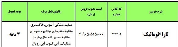 تحویل ۹۰ روزه تارا به قیمت کارخانه در طرح فروش فوری ایران خودرو ۱۴۰۲ + لینک ثبت نام تحویل ۹۰ روزه تارا به قیمت کارخانه در طرح فروش فوری ایران خودرو ۱۴۰۲ + لینک ثبت نام