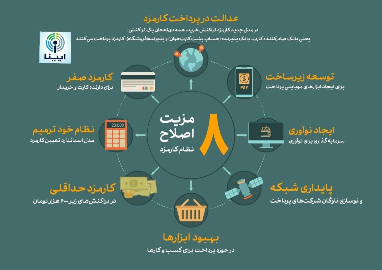۸ مزیت اصلاح نظام کارمزد