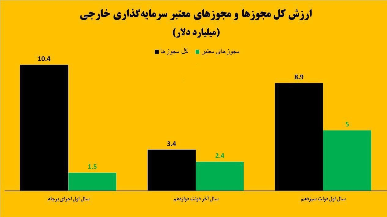 سودآوری ۲ میلیارد دلاری ایران از واردات گاز ترکمنستان سودآوری ۲ میلیارد دلاری ایران از واردات گاز ترکمنستان