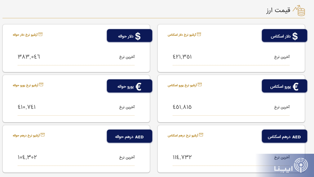 قیمت دلار و یورو در مرکز مبادله و صرافیها؛ امروز شنبه ۱۳ خرداد ۱۴۰۲ قیمت دلار و یورو در مرکز مبادله و صرافیها؛ امروز شنبه ۱۳ خرداد ۱۴۰۲