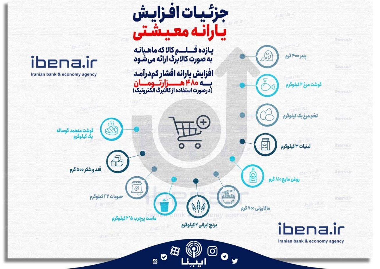 جزئیات افزایش یارانه معیشتی