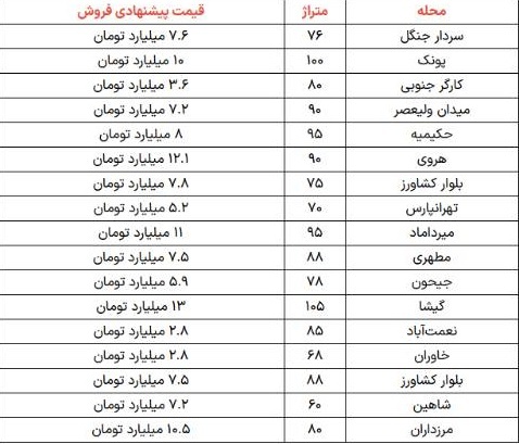 فروش خانه با ۲۵ درصد تخفیف