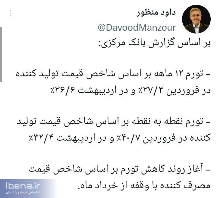 آغاز روند کاهشی تورم مصرفکننده از خرداد ماه/ کاهش ۸.۲ درصدی تورم نقطه به نقطه تولیدکننده آغاز روند کاهشی تورم مصرفکننده از خرداد ماه/ کاهش ۸.۲ درصدی تورم نقطه به نقطه تولیدکننده