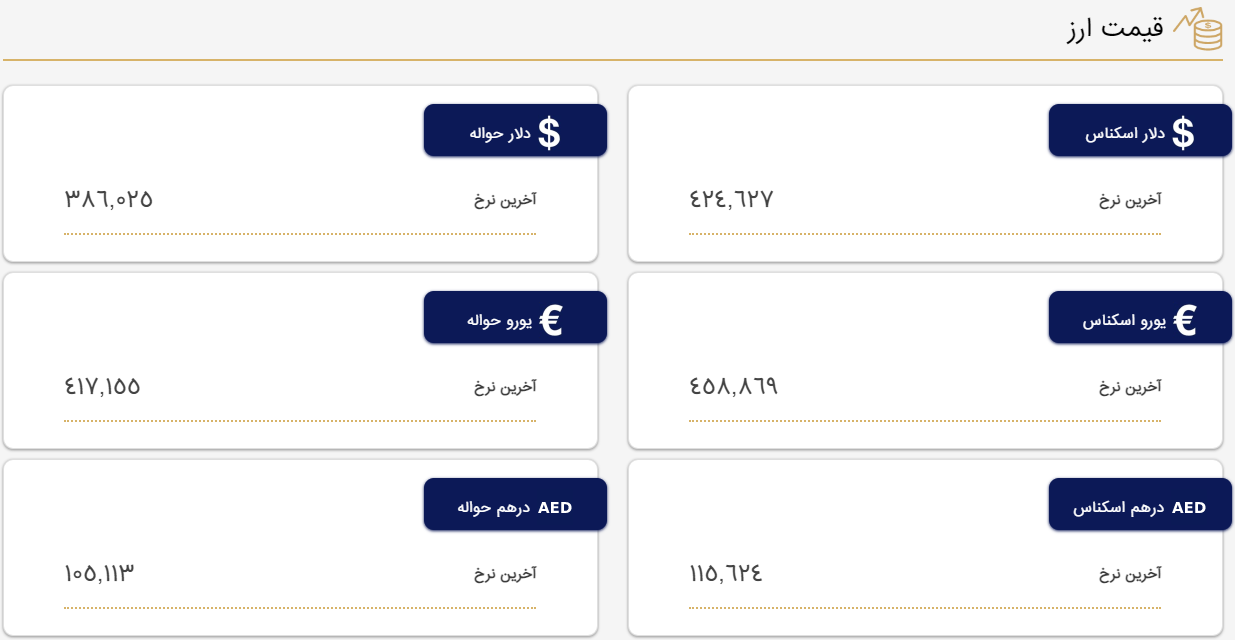 قیمت دلار و یورو در مرکز مبادله و صرافی‌ها؛ امروز سه‌شنبه ۲ خرداد ۱۴۰۲