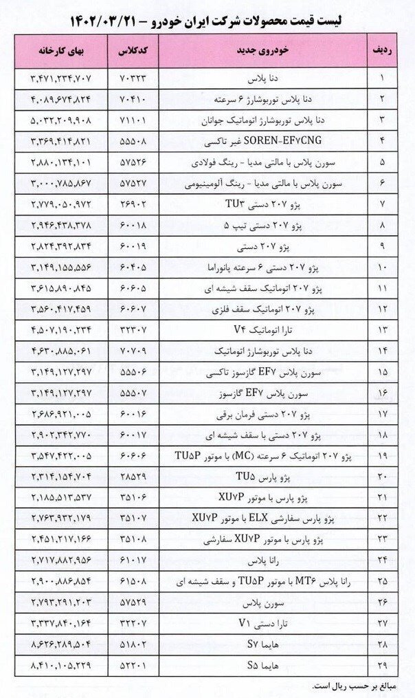 فهرست جدید قیمت محصولات ایران خودرو اعلام شد فهرست جدید قیمت محصولات ایران خودرو اعلام شد