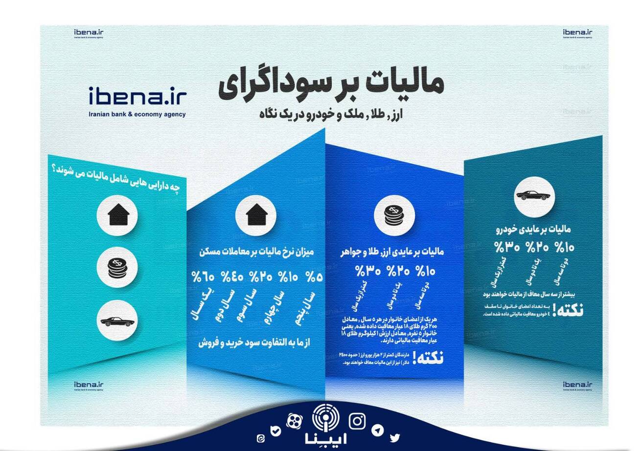 مالیات بر سوداگری در یک نگاه