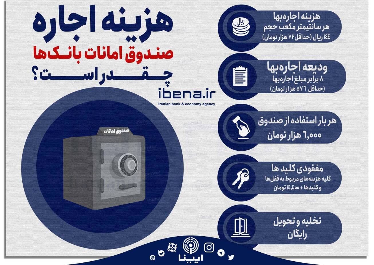 هزینه اجاره صندوق امانات بانک&zwnj;ها چقدر است؟