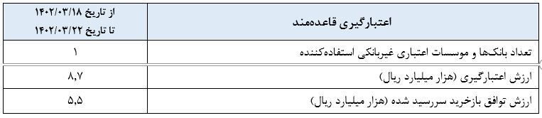 گزارش عملیات اجرایی سیاست پولی گزارش عملیات اجرایی سیاست پولی
