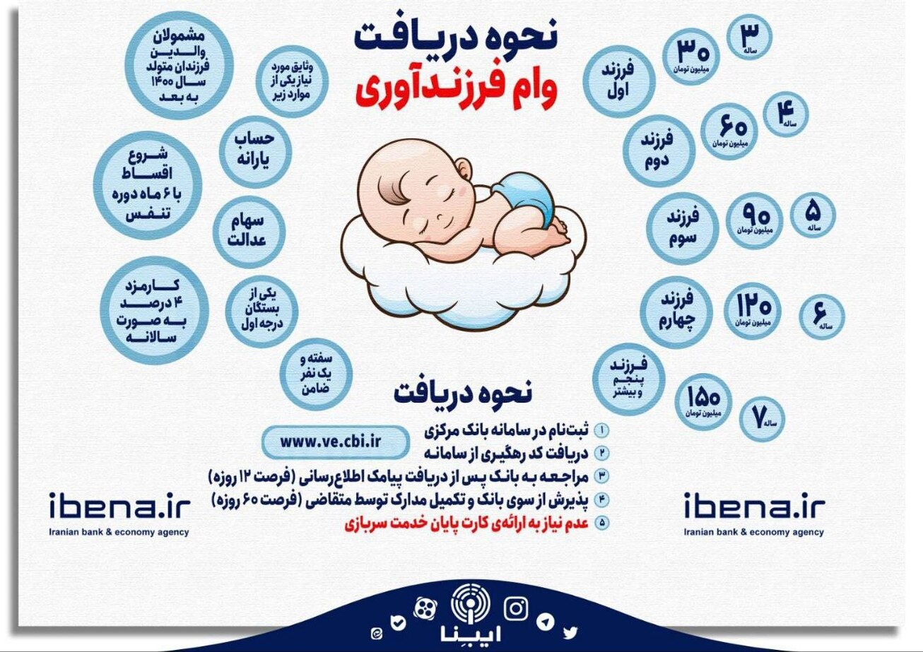 نحوه دریافت وام فرزندآوری