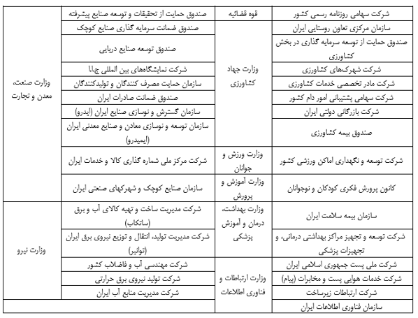 خروج شرکتهای دولتی از تاریکخانه/ فهرست شرکتهایی که صورت مالی آنها منتشر شد خروج شرکتهای دولتی از تاریکخانه/ فهرست شرکتهایی که صورت مالی آنها منتشر شد