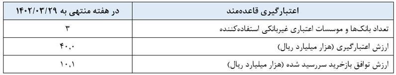 گزارش عملیات اجرایی سیاست پولی گزارش عملیات اجرایی سیاست پولی