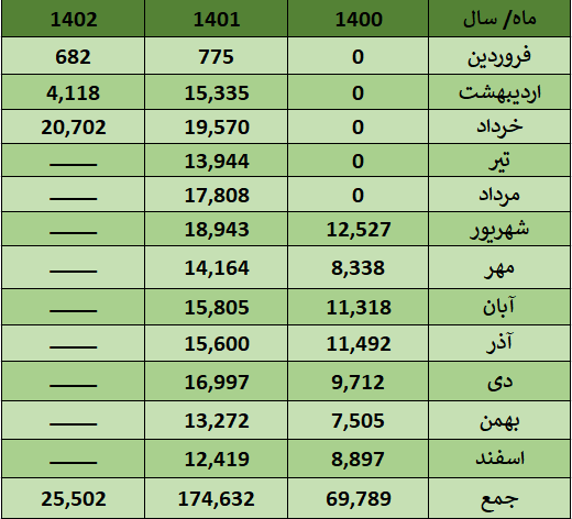 پرداخت ۲۷۰ هزار میلیارد تومان از بدهی دولت قبل توسط دولت سیزدهم پرداخت ۲۷۰ هزار میلیارد تومان از بدهی دولت قبل توسط دولت سیزدهم