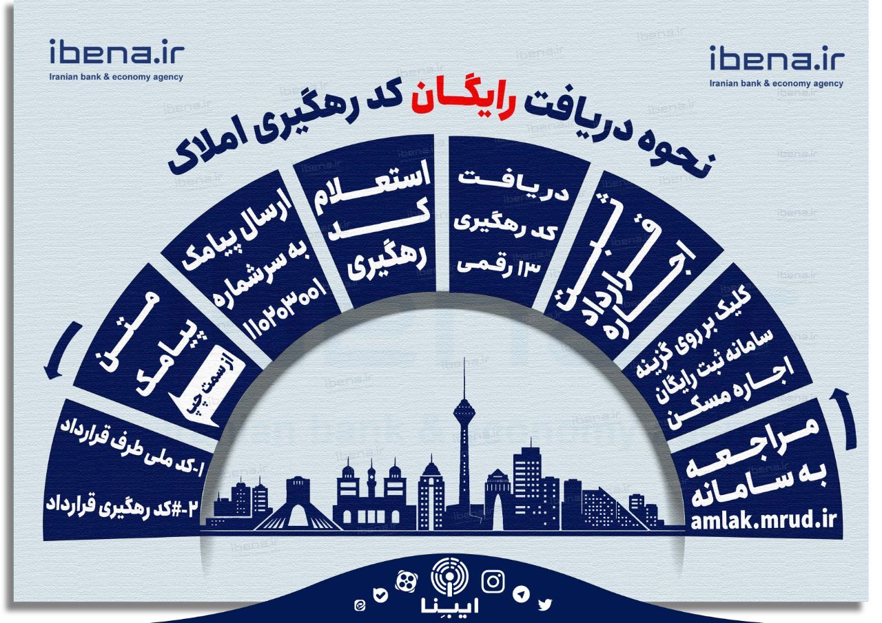 دریافت کد رهگیری رایگان قرارداد اجاره چگونه است؟