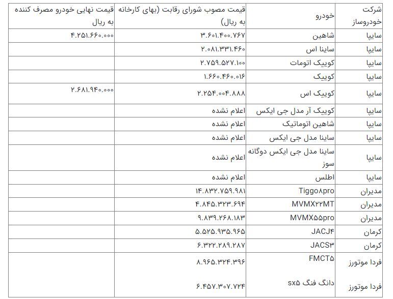 لیست قیمت خودرو‌های مرحله دوم طرح یکپارچه