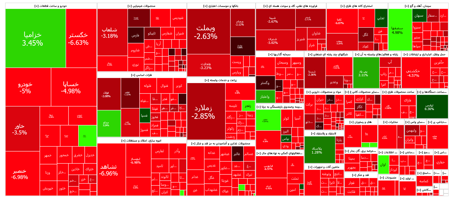 شروع قرمز بورس