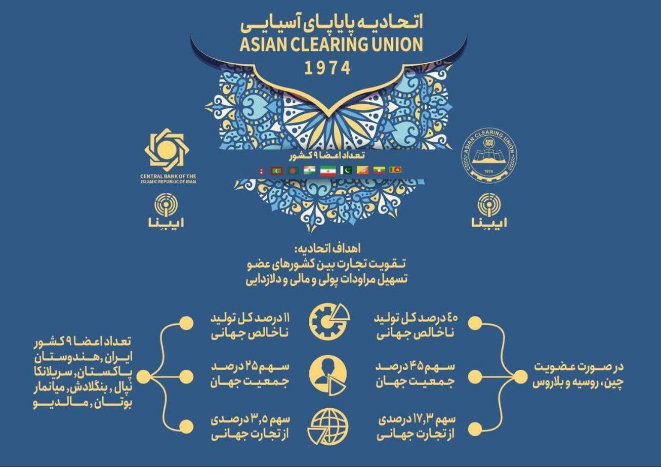 اتحادیه پایاپای آسیایی در یک نگاه