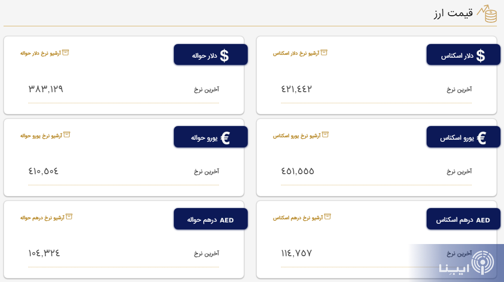 قیمت دلار و یورو کاهشی شد