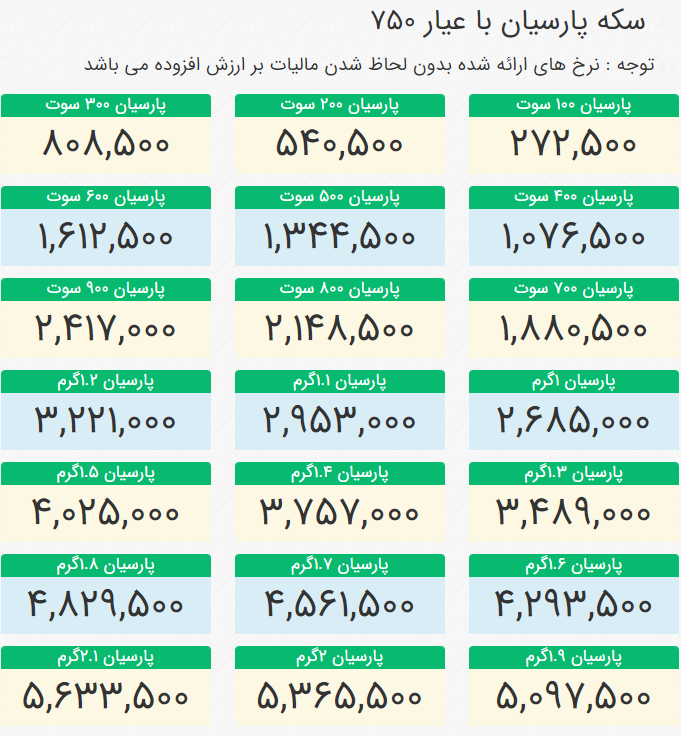 آخرین قیمت انواع سکه پارسیان در بازار امروز؛ سه شنبه ۹ خرداد ۱۴۰۲/ ریزش قابل توجه قیمتها نسبت به هفته گذشته آخرین قیمت انواع سکه پارسیان در بازار امروز؛ سه شنبه ۹ خرداد ۱۴۰۲/ ریزش قابل توجه قیمتها نسبت به هفته گذشته