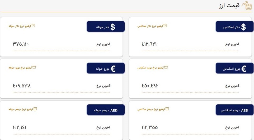 قیمت دلار و یورو در مرکز مبادله ایران؛ امروز شنبه ۱۰ تیر قیمت دلار و یورو در مرکز مبادله ایران؛ امروز شنبه ۱۰ تیر