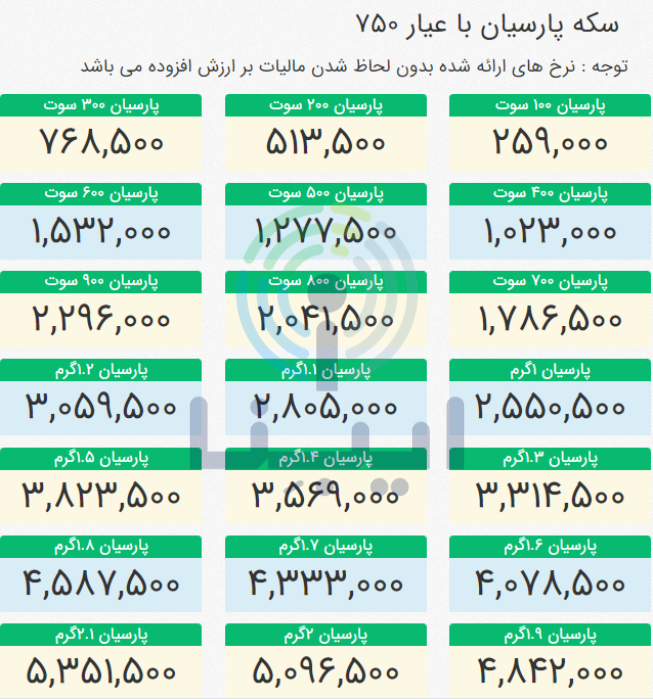 آخرین قیمت انواع سکه پارسیان در بازار امروز؛ سهشنبه ۱۳ تیر ۱۴۰۲ آخرین قیمت انواع سکه پارسیان در بازار امروز؛ سهشنبه ۱۳ تیر ۱۴۰۲