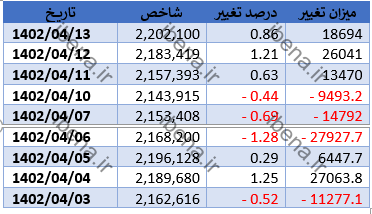 انبوه سازان شاخص را سبز پوش کردند انبوه سازان شاخص را سبز پوش کردند