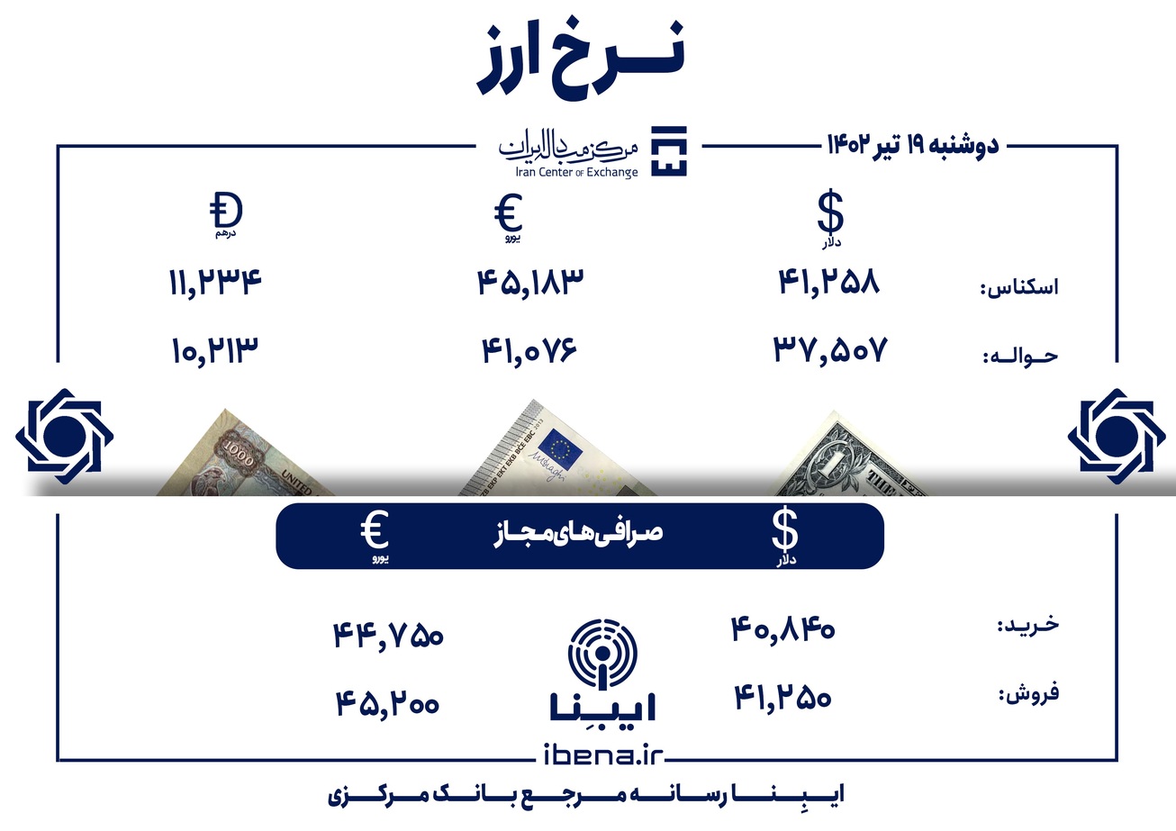 قیمت دلار و یورو در مرکز مبادله ایران؛ امروز دوشنبه ۱۹ تیر