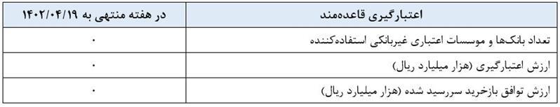 گزارش عملیات اجرایی سیاست پولی گزارش عملیات اجرایی سیاست پولی