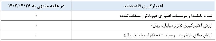 گزارش عملیات اجرایی سیاست پولی گزارش عملیات اجرایی سیاست پولی