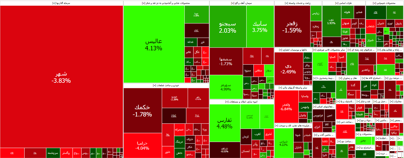 بورس اولین روز هفته را با روندی مثبت آغاز کرد بورس اولین روز هفته را با روندی مثبت آغاز کرد