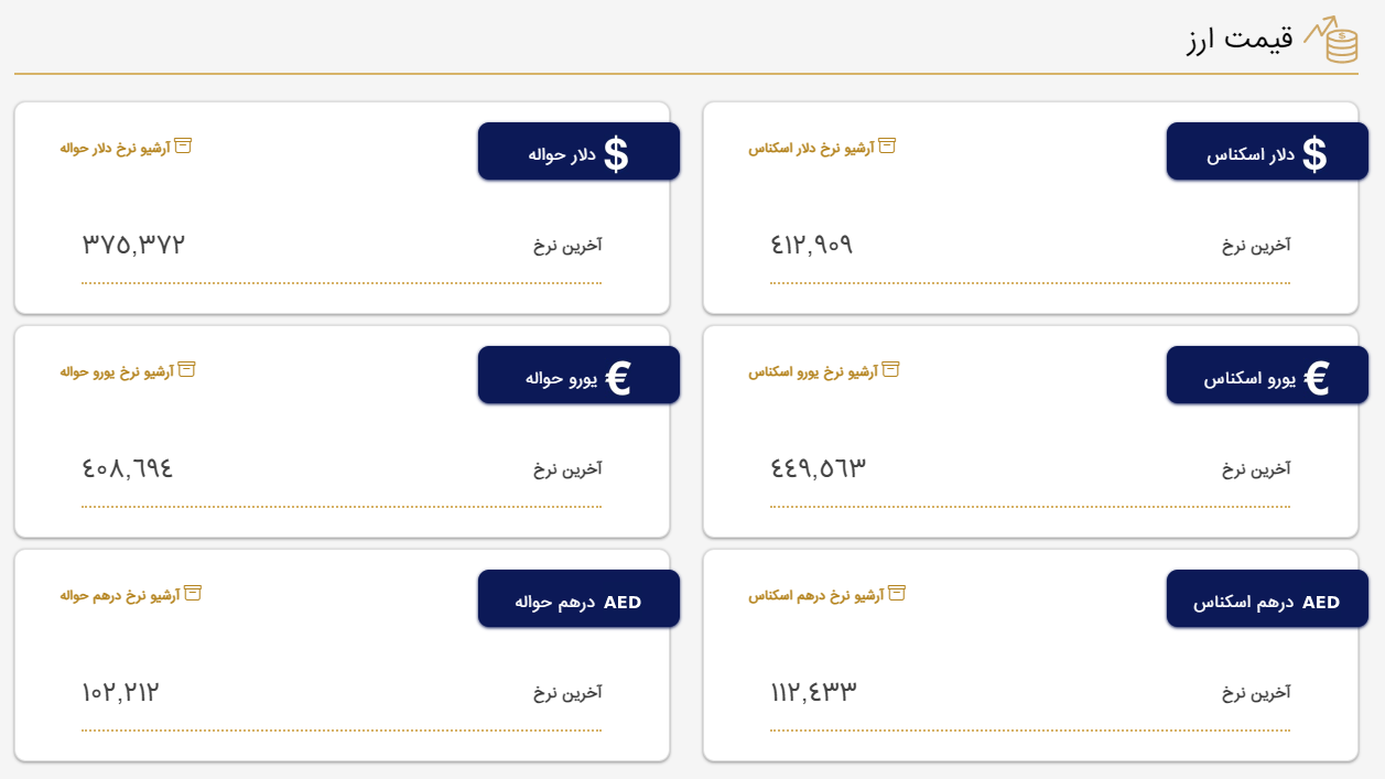 قیمت دلار و یورو در مرکز مبادله ایران؛ امروز شنبه ۳ تیر ۱۴۰۲ قیمت دلار و یورو در مرکز مبادله ایران؛ امروز شنبه ۳ تیر ۱۴۰۲