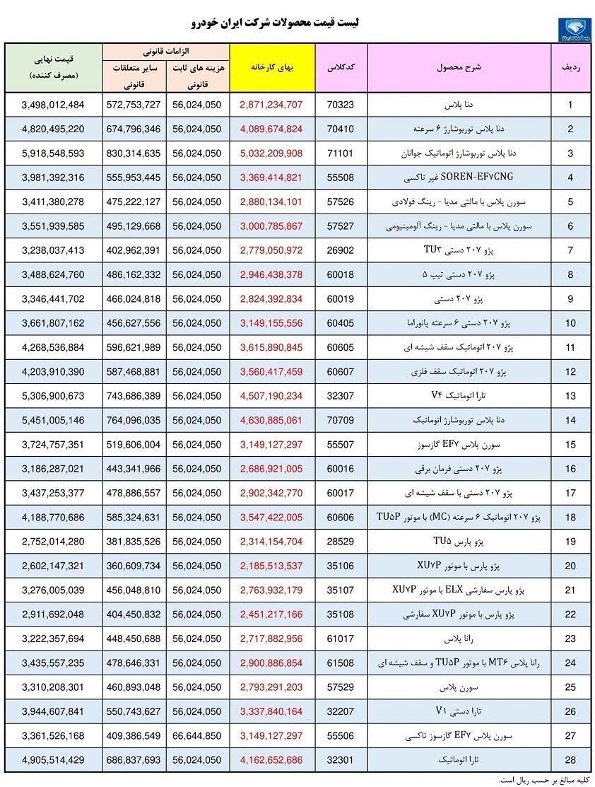 قیمت کارخانهای محصولات ایران خودرو در تیرماه اعلام شد قیمت کارخانهای محصولات ایران خودرو در تیرماه اعلام شد