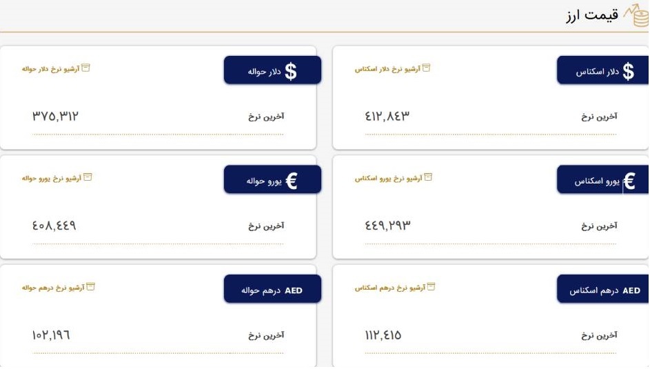 قیمت دلار و یورو در مرکز مبادله ایران؛ امروز دوشنبه ۵ تیر قیمت دلار و یورو در مرکز مبادله ایران؛ امروز دوشنبه ۵ تیر