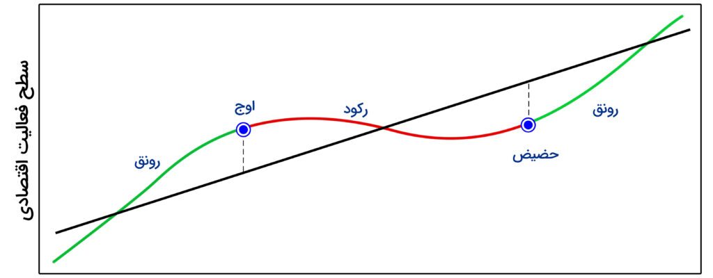 بانک‌مرکزی با این سیاست می‌تواند تورم را کنترل کند/ تجربه کشور‌ها در حبس تورم