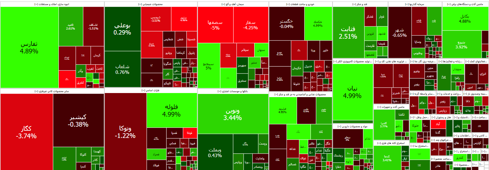 شروع قرمز بورس؛ امروز ۶ تیرماه