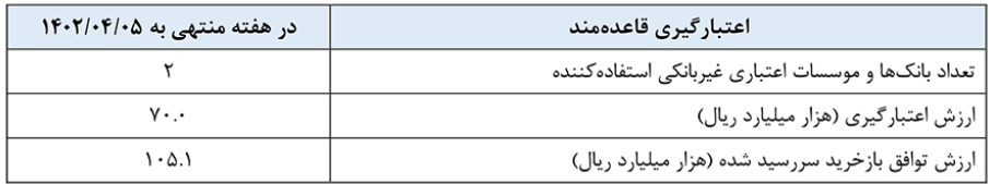 گزارش عملیات اجرایی سیاست پولی گزارش عملیات اجرایی سیاست پولی