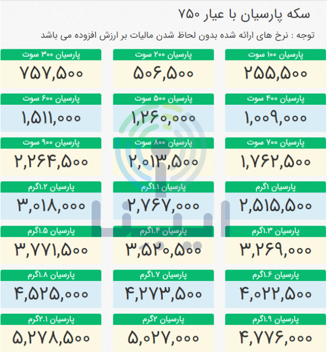 کاهش قیمت سکه پارسیان با ادامه روند کاهشی در بازار طلا و سکه کاهش قیمت سکه پارسیان با ادامه روند کاهشی در بازار طلا و سکه
