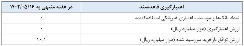 گزارش عملیات اجرایی سیاست پولی گزارش عملیات اجرایی سیاست پولی