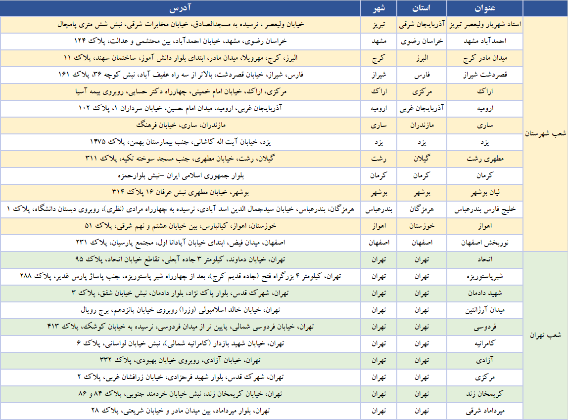 اعلام جزییات و شرایط فروش ارز اربعین در بانک پارسیان اعلام جزییات و شرایط فروش ارز اربعین در بانک پارسیان