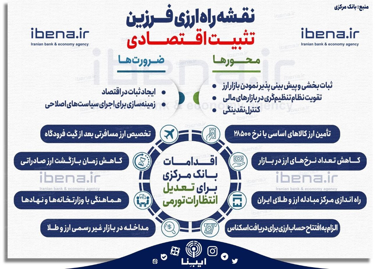 نقشه راه ارزی فرزین؛ تثبیت اقتصادی